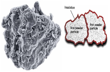 Iron powder insulation coating technology