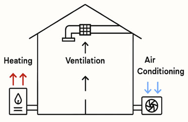 How Cutting-Edge Motor Designs Increase HVAC Performance and Lower Noise