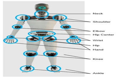 Motor Based on SMC Are Accelerating Humanoid Robotics
